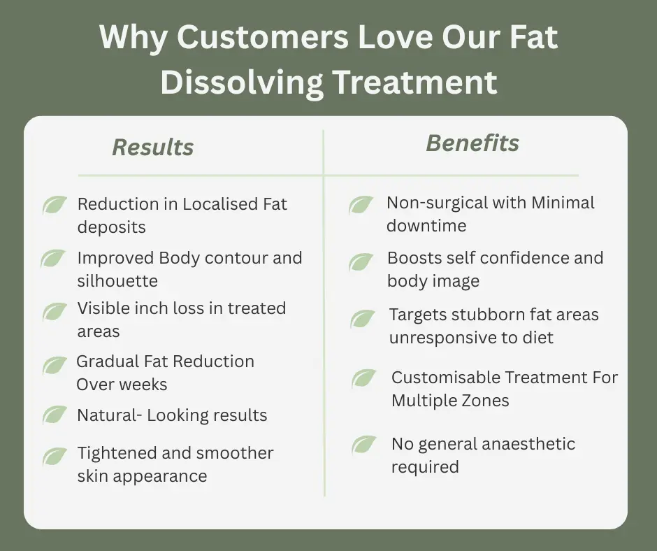 Uncovering the Mechanics of Fat-Dissolving Surgery 2 Fat-dissolving Edgware table of benefits